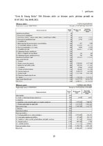 Prakses atskaite 'Prakses pārskats SIA "Ernst & Young Baltic"', 35.