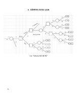 Konspekts 'Lēmumu pieņemšanas koki', 12.