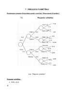 Konspekts 'Lēmumu pieņemšanas koki', 18.