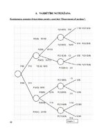 Konspekts 'Lēmumu pieņemšanas koki', 20.