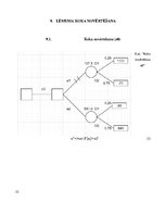 Konspekts 'Lēmumu pieņemšanas koki', 22.