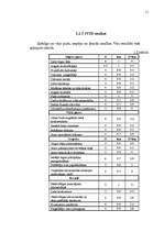 Referāts 'Stratēģijas izvēle un realizēšana uzņēmumā', 11.