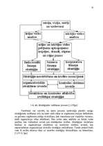 Referāts 'Stratēģijas izvēle un realizēšana uzņēmumā', 16.
