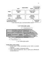 Referāts 'Stratēģijas izvēle un realizēšana uzņēmumā', 22.