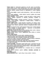 Konspekts 'Latviešu valodas kultūra', 1.