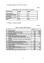 Referāts 'Biznesa plānam izvēlētās industrijas un produkta analīze', 12.