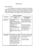 Konspekts 'Rotaļas vērojums pirmsskolā', 1.