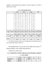 Referāts 'Kovariācijas analīzes izmantošana mārketinga pētīšanā', 16.