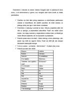 Konspekts 'Lietišķā etiķete Francijā', 3.