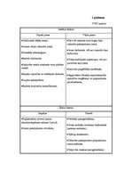 Biznesa plāns 'SIA "Club Warehouse"', 22.