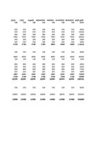 Biznesa plāns 'SIA "Club Warehouse"', 25.