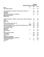 Biznesa plāns 'SIA "Club Warehouse"', 28.