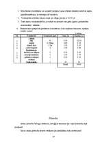 Referāts 'Trušu audzēšanas ieteikumi', 24.