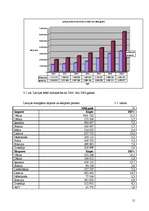 Referāts 'Latvijas Republikas un Dānijas Karalistes ekonomiskā modeļa salīdzinājums', 12.