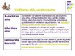 Prezentācija 'Vadības stilu salīdzinājums Latvijā, Itālijā un Nīderlandē', 6.