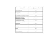 Diplomdarbs 'Проблемы рынка труда и переквалификации кадров в Латвии', 13.