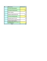 Diplomdarbs 'Проблемы рынка труда и переквалификации кадров в Латвии', 15.