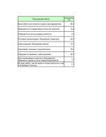 Diplomdarbs 'Проблемы рынка труда и переквалификации кадров в Латвии', 16.