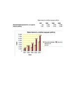 Diplomdarbs 'Проблемы рынка труда и переквалификации кадров в Латвии', 21.