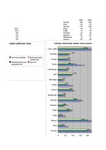 Diplomdarbs 'Проблемы рынка труда и переквалификации кадров в Латвии', 25.