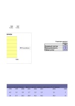 Diplomdarbs 'Проблемы рынка труда и переквалификации кадров в Латвии', 29.