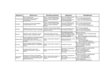 Diplomdarbs 'Проблемы рынка труда и переквалификации кадров в Латвии', 33.