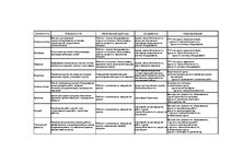 Diplomdarbs 'Проблемы рынка труда и переквалификации кадров в Латвии', 34.