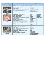 Konspekts 'Augu valsts', 5.