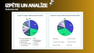 Prezentācija 'Kravas apdrošināšanas izmaksu un risku ietekme', 8.