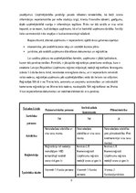 Referāts 'Jauniešu uzņēmējdarbības attīstības izpēte Latgalē', 10.