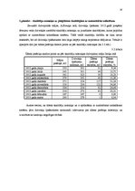 Prakses atskaite 'Bakalaura profesionālo studiju prakses atskaite', 18.