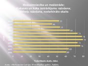 Referāts 'Latvijas meža nozare: pašreizējā situācija un attīstības iespējas', 37.