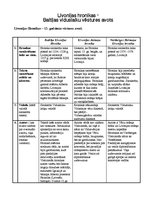 Konspekts 'Livonijas hronikas - Baltijas viduslaiku vēstures avots', 1.