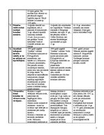 Konspekts 'Livonijas hronikas - Baltijas viduslaiku vēstures avots', 2.