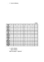 Referāts 'Saistītās runas pilnveidošanās un pašapziņas aktivizēšanās', 33.