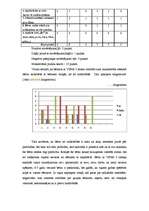 Referāts 'Saistītās runas pilnveidošanās un pašapziņas aktivizēšanās', 37.