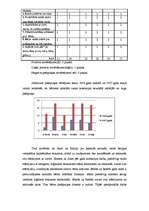 Referāts 'Saistītās runas pilnveidošanās un pašapziņas aktivizēšanās', 44.
