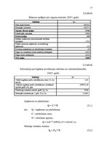 Referāts 'Izmaksas uzņēmējdarbībā, to noteikšana', 17.