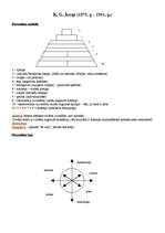 Konspekts 'Psiholoģijas eksāmena atbildes', 8.