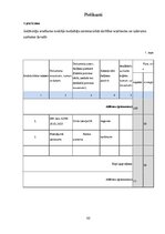 Referāts 'Pašnodarbināto personu ienākumu aplikšanas ar nodokļiem izvēles iespēju izvērtēj', 42.