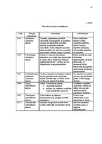 Referāts 'Motivācija kolektīvā', 15.