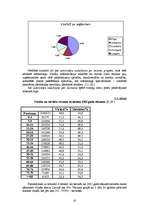 Referāts 'Tirgus pētījums par avīzi "Subbota"', 10.