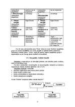 Referāts 'Tirgus pētījums par avīzi "Subbota"', 22.