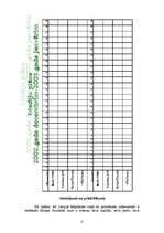 Referāts 'Tirgus pētījums par avīzi "Subbota"', 31.