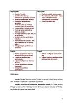 Referāts 'Uzņēmuma darbības analīze un tās uzlabošanas faktori', 7.