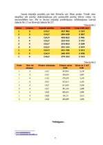 Referāts 'Tipiska Latvijas produkta pārdošana ārzemēs', 6.