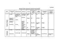 Referāts 'Patēriņa kredītu salīdzinājums', 16.