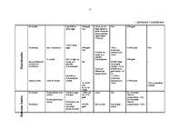 Referāts 'Patēriņa kredītu salīdzinājums', 17.