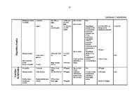 Referāts 'Patēriņa kredītu salīdzinājums', 18.