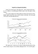 Konspekts 'Importa, eksporta struktūra', 1.